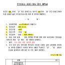 신우세무회계사무소 - 용산구 백범로 402 | 신우세무회계사무소