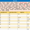 원주농협주유소 이미지