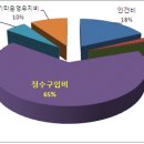 [양주]상수도 민영화의 문제점 이미지