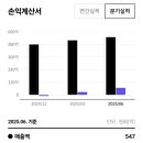(주)제일전력 네이버블로그