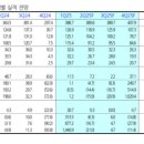 인베스트 컴퍼니