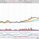 포스코모빌리티솔루션노동조합 | 외국인 매수상위주 이슈정리 (2025년 11월 26일)
