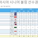 제16회 아시아시니어볼링선수권대회 참가국 이미지