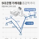 [사설] 집값도 가계빚도 못 잡는 갈팡질팡 대출 정책, 무능 아닌가 이미지