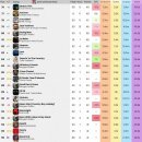 피프티피프티 큐피드 다음주 빌보드 핫백 98위 예측 이미지