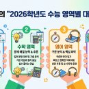 내손안의 "2026년도 수능 영역별 대비 전략" 이미지