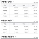 성신엘엔에스(주) 이미지