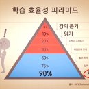리브로아르츠미술학원 이미지