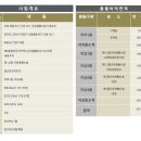 모아프라자 이미지