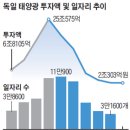 새들피아노 이미지