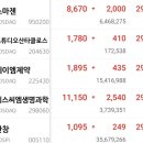 에스티엑스디앤씨 이미지