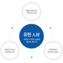 2015 유한화학 신입/경력 채용 공고- 유한양행 자회사 이미지