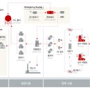 대성종합전기설비 이미지