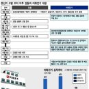 한국공업사주
