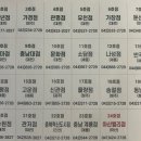 디앤 이미지