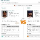 22일 MLB 베트멘 공식 패널예상분석글 이미지