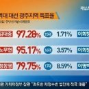 대한민국 안에 북한 ㄷㄷㄷㄷ 이미지