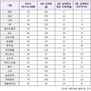 국수랑밥이당 이미지