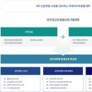 미래융합에듀 이미지