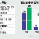 알리코제약(주) 이미지