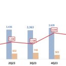 대한씨푸드 이미지