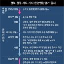 환경부 “문재인 국방부, 5년간 사드 환경평가 협의 요청 없었다” 이미지