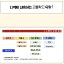 입시컨설팅 가격, '이것' 모르면 당합니다