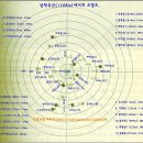 남덕유산 - 힘찬 암봉과 시원한 조망 이미지