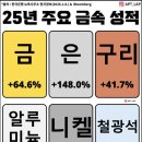 수진공인중개사사무소 네이버블로그