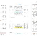 교회소식(24.04.21) 이미지