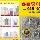 복덩이공인중개사사무소 이미지
