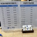 (주)동일 | 서울 종로 성지 | 마운자로 5주차 리뷰 및 감량 후기 (가격, 재처방, 동일 용량, 부작용, 색소성 양진)