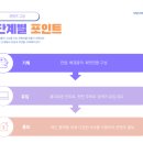 허니블링 이미지