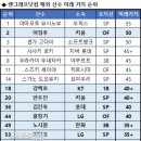 미래가치 이미지