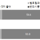 남북통일