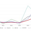 대주상회 이미지