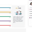 파리바게뜨 소호점
