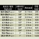 토르크