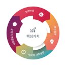 에프씨바이오 주식회사