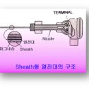 온도계의 종류 이미지