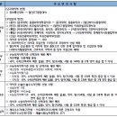 [아주대] 변경 사항 적용된 2025학년도 수시 모집요강 이미지