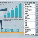 바나나게임스코리아 유한회사 | 혁신기업에 돈 몰려 유니콘 늘었지만…족쇄 풀어야 '데카콘' 간다