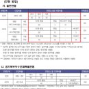 차의과학대학교 의학전문대학원 이미지