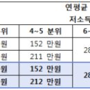 국민건강보험 본인부담금 상한제 알고 환급받아 보세요 이미지