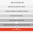 이노비즈인증원