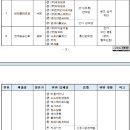 나우리플래닝 이데일리