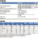 세종창의 영재 이미지
