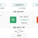 하나전자마켓