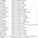 검성로3-7 이미지