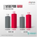 독일보청기 남양주지사 이미지